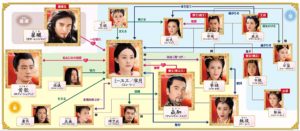 中国ドラマミーユエキャスト 相関図は 出演登場人物を画像つきで紹介 台湾ドラマナビ