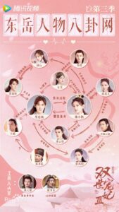 寵妃の秘密3の相関図